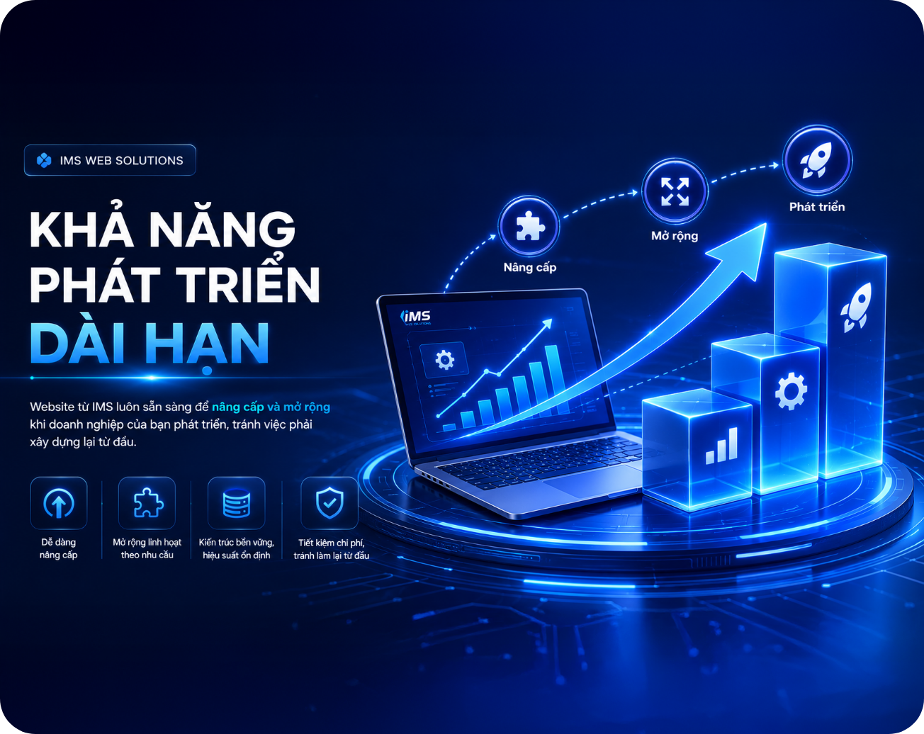 Khả năng phát triển dài hạn